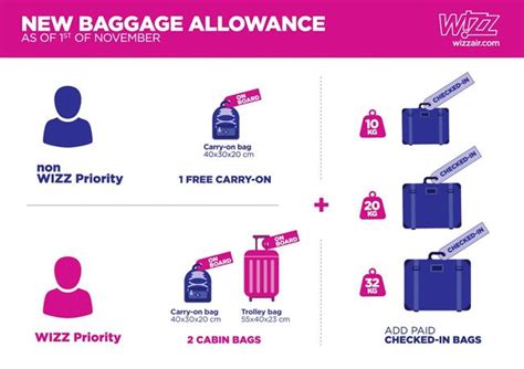 wizzair checked in baggage price